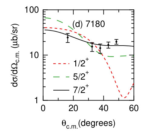 Figure 29
