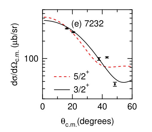 Figure 30