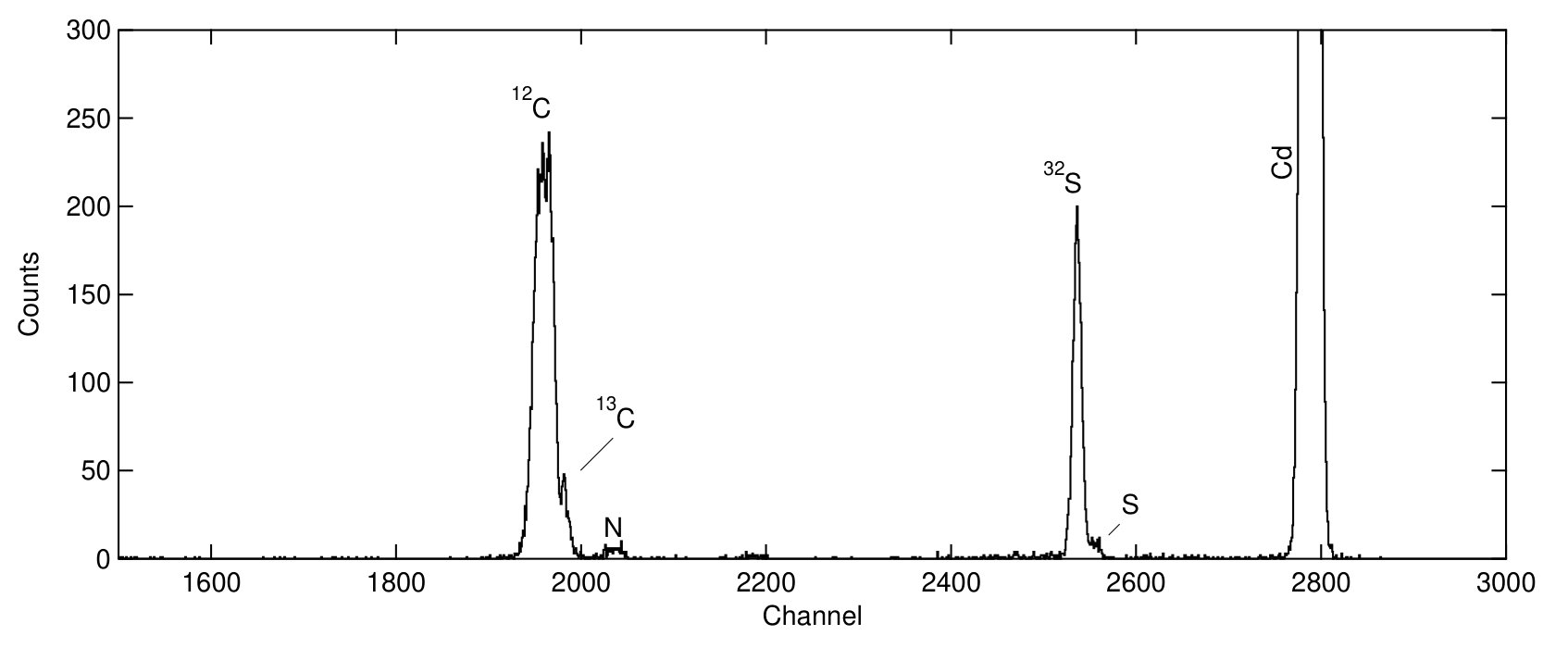 Figure 32