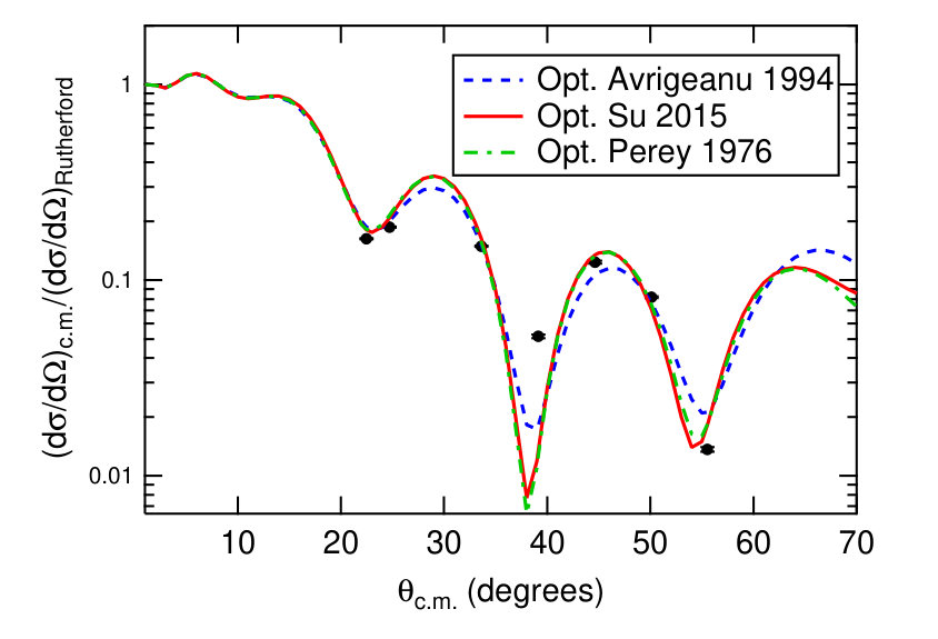 Figure 33