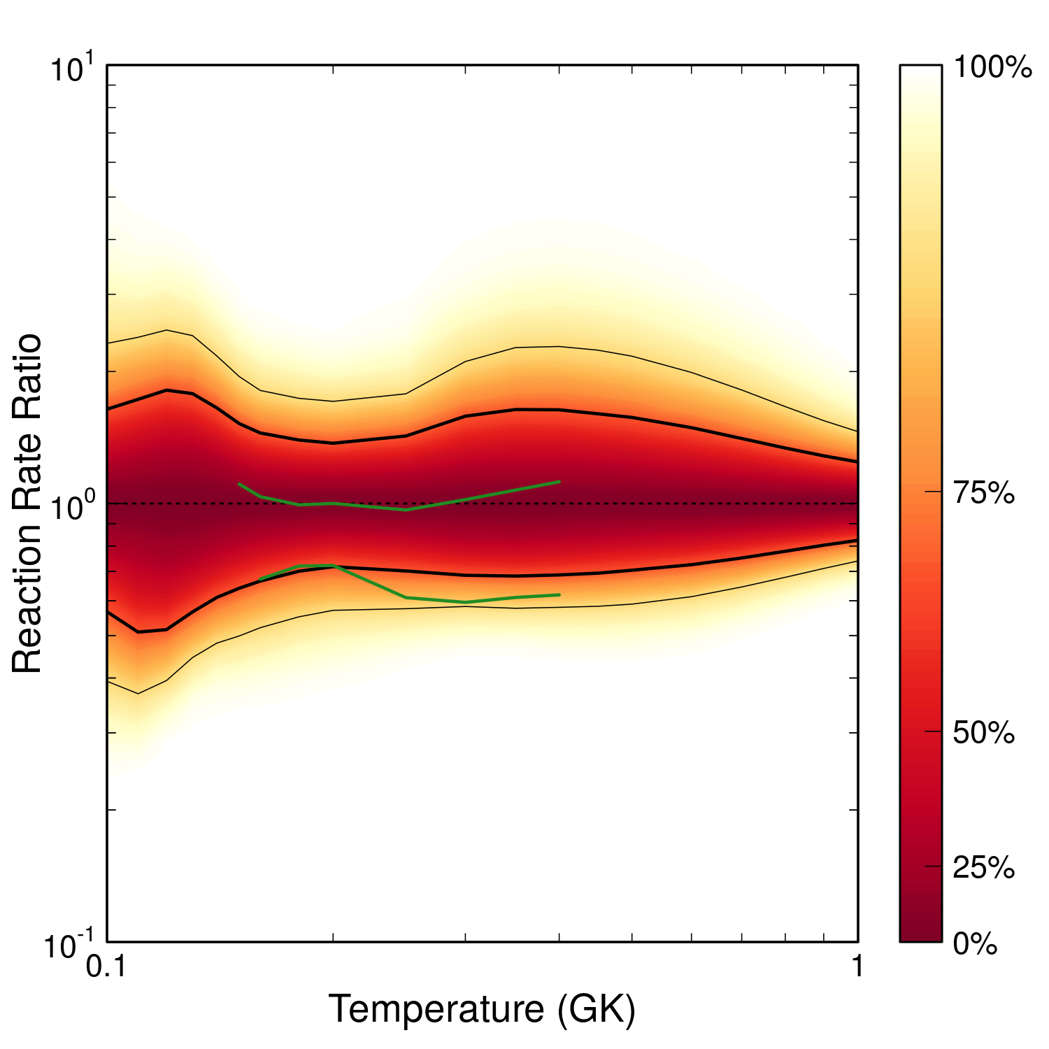 Figure 34