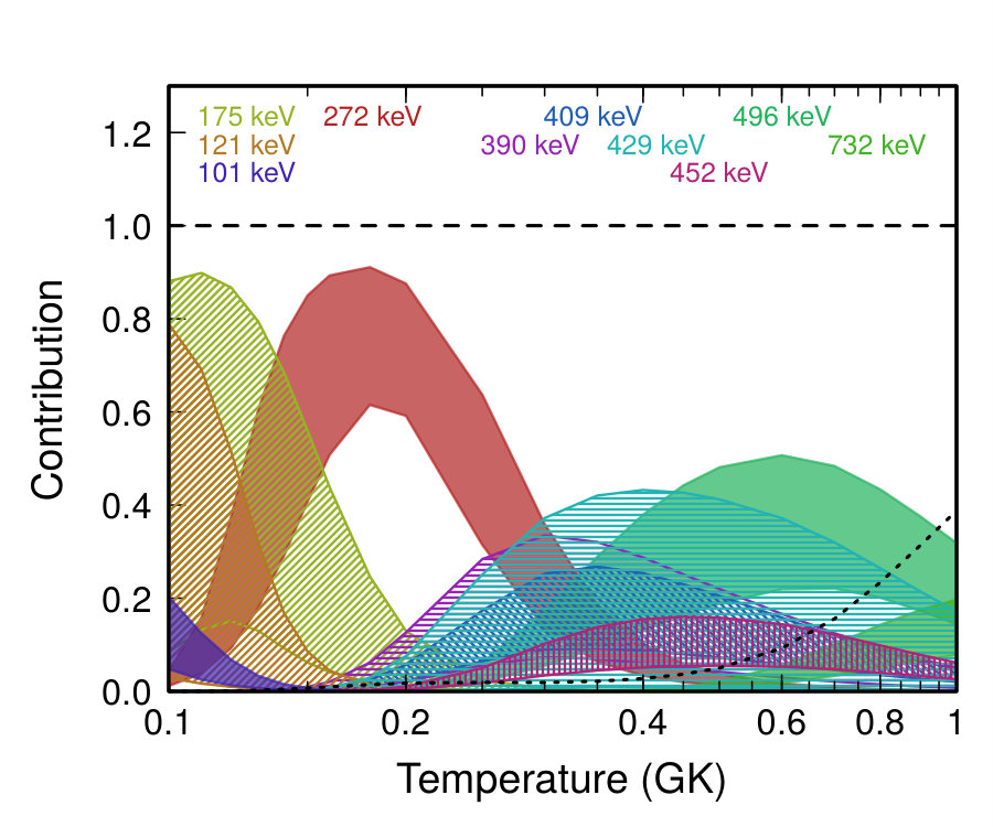 Figure 35