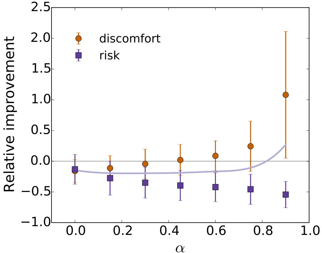 Figure 24