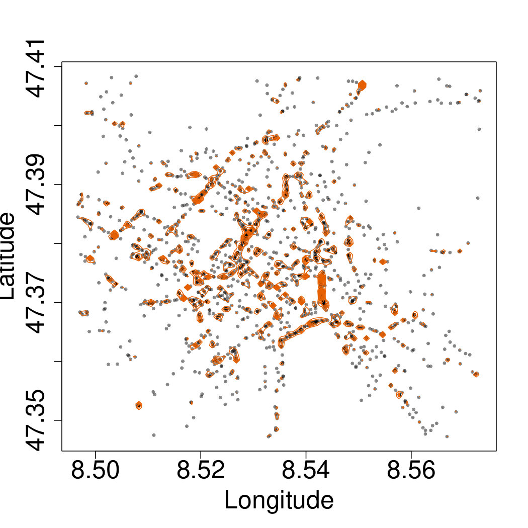 Figure 25