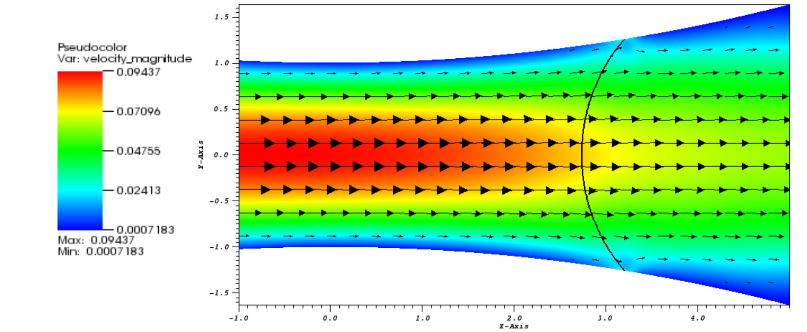 Figure 8