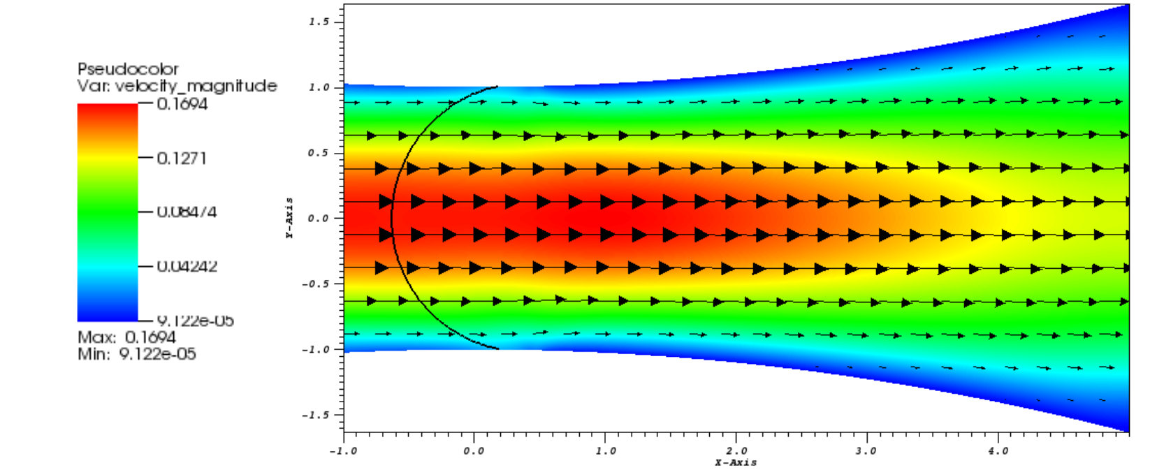Figure 9