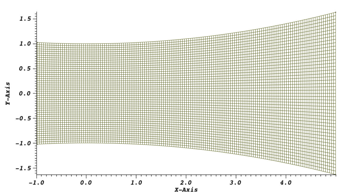 Figure 18