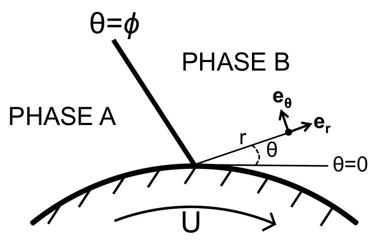 Figure 20