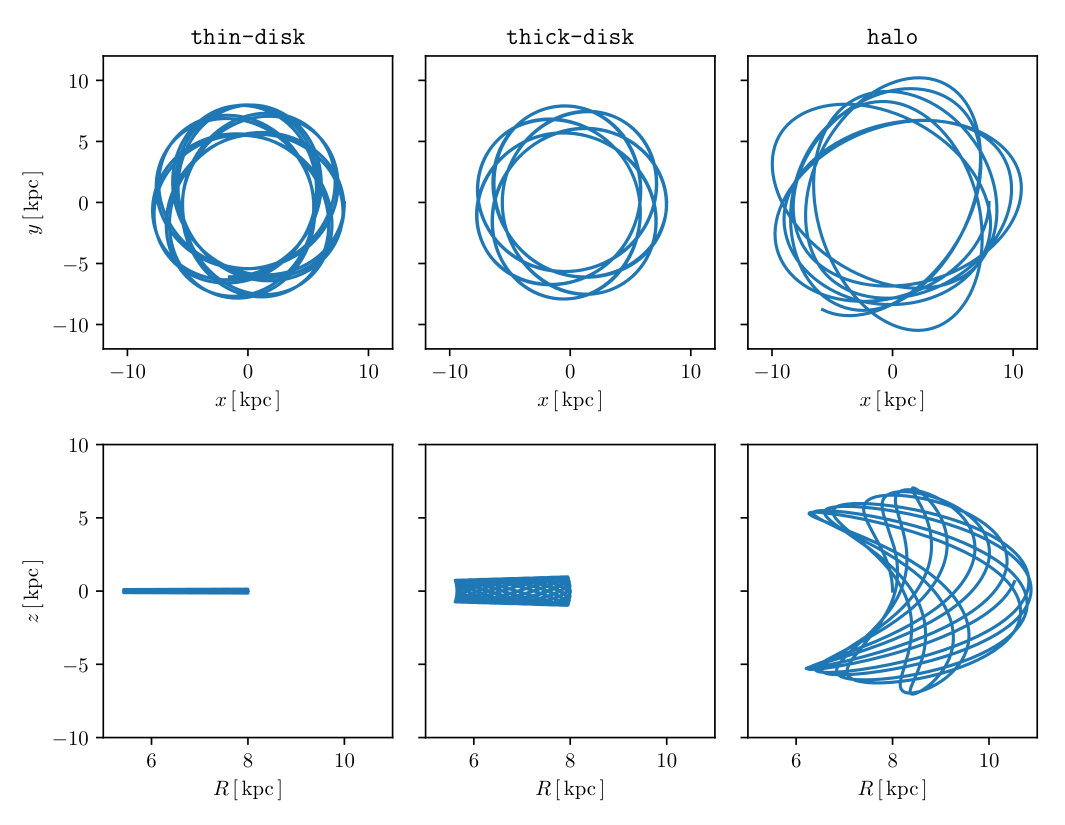 Figure 8