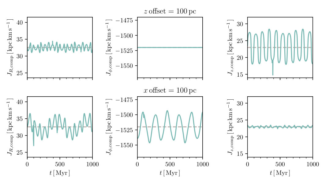 Figure 14