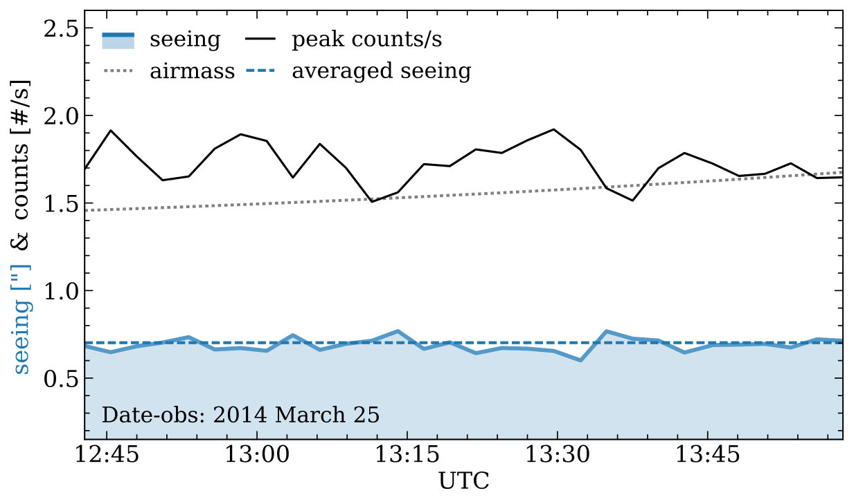 Figure 11
