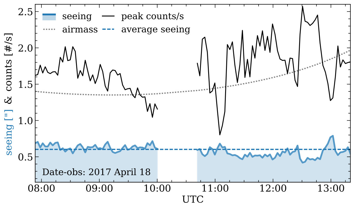 Figure 12