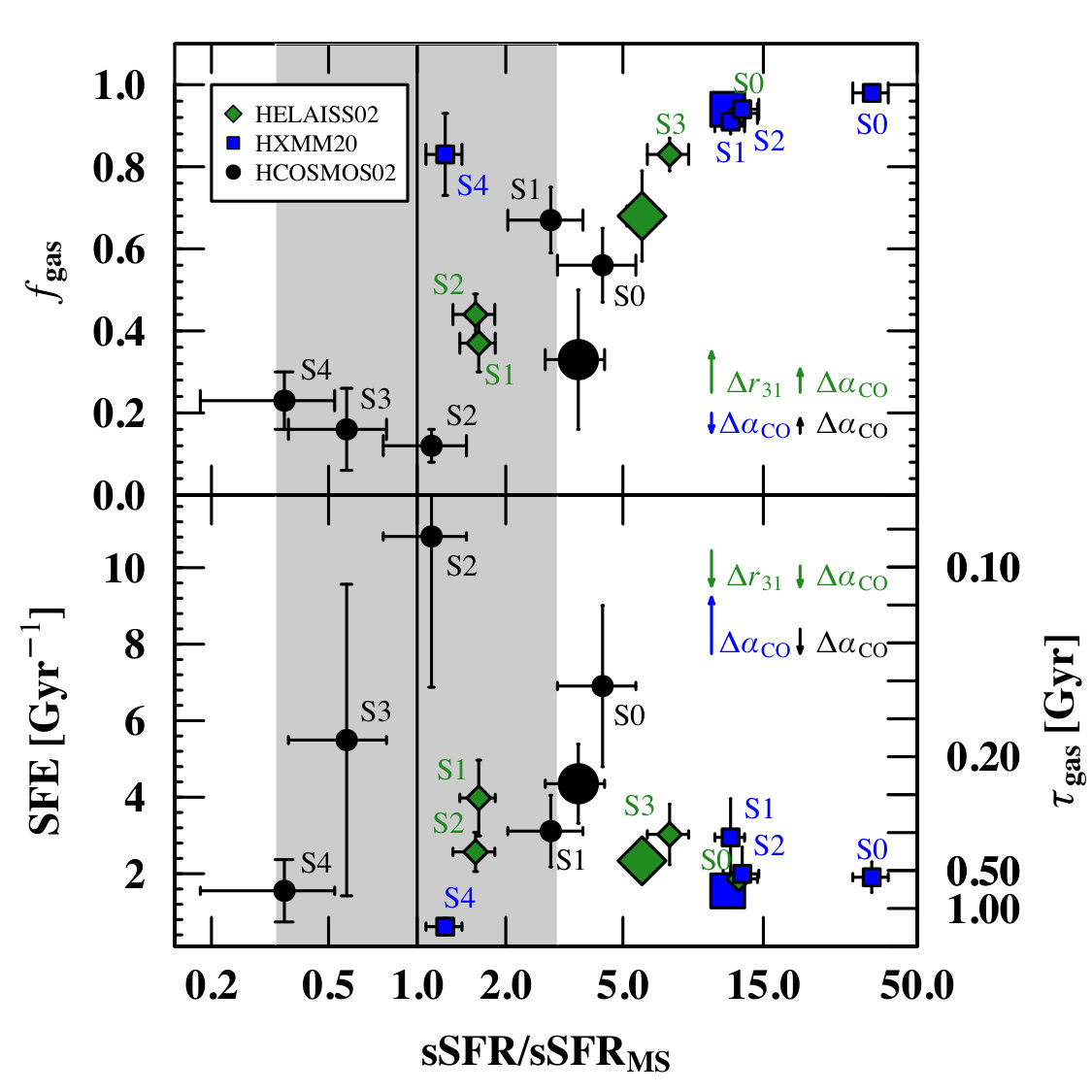 Figure 7