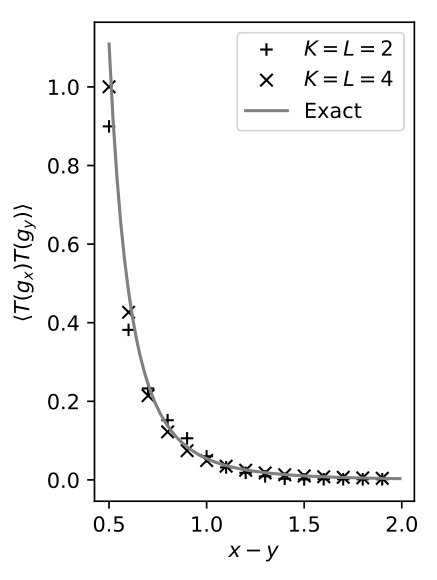Figure 8