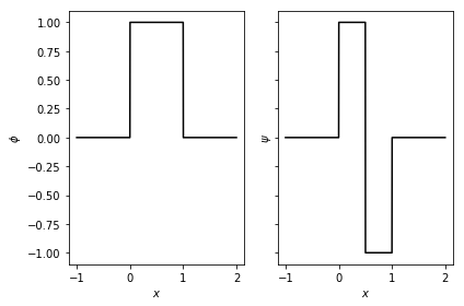 Figure 13