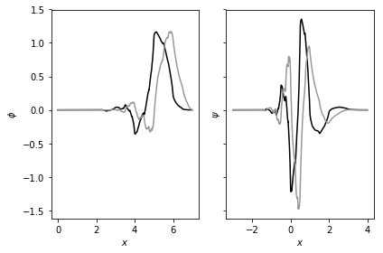 Figure 18