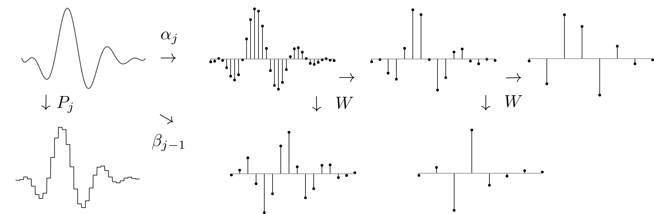 Figure 21