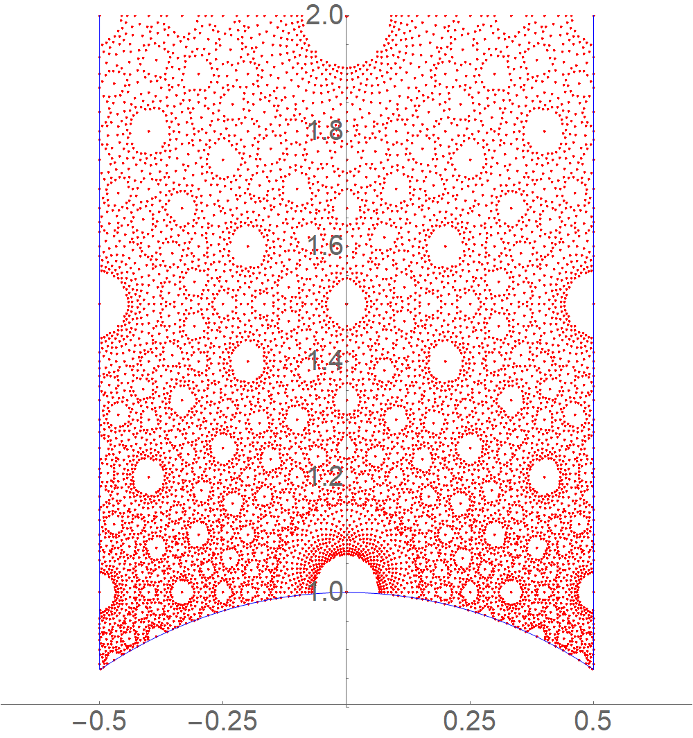Figure 8