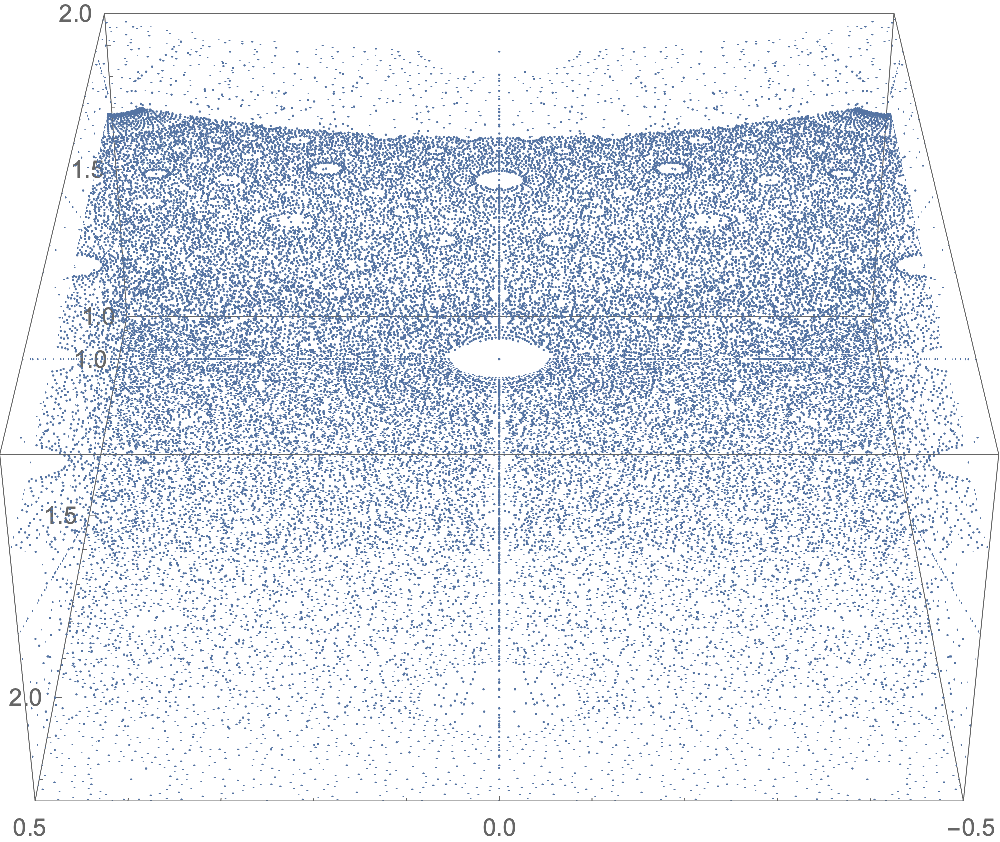 Figure 14