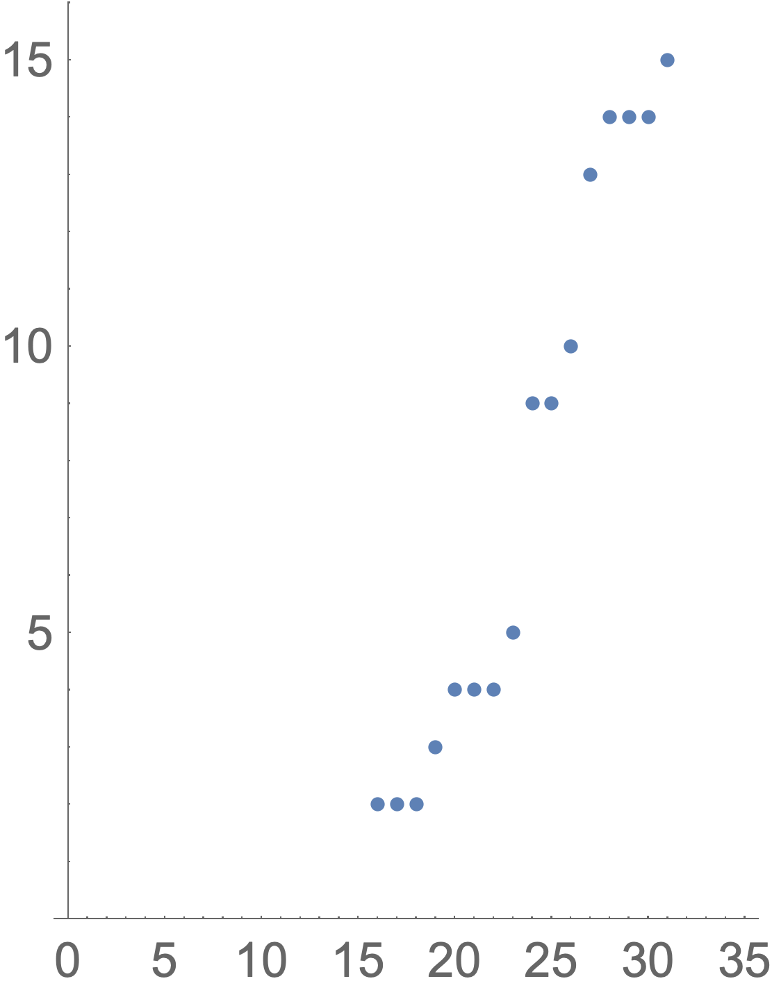 Figure 16