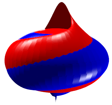 Figure 13