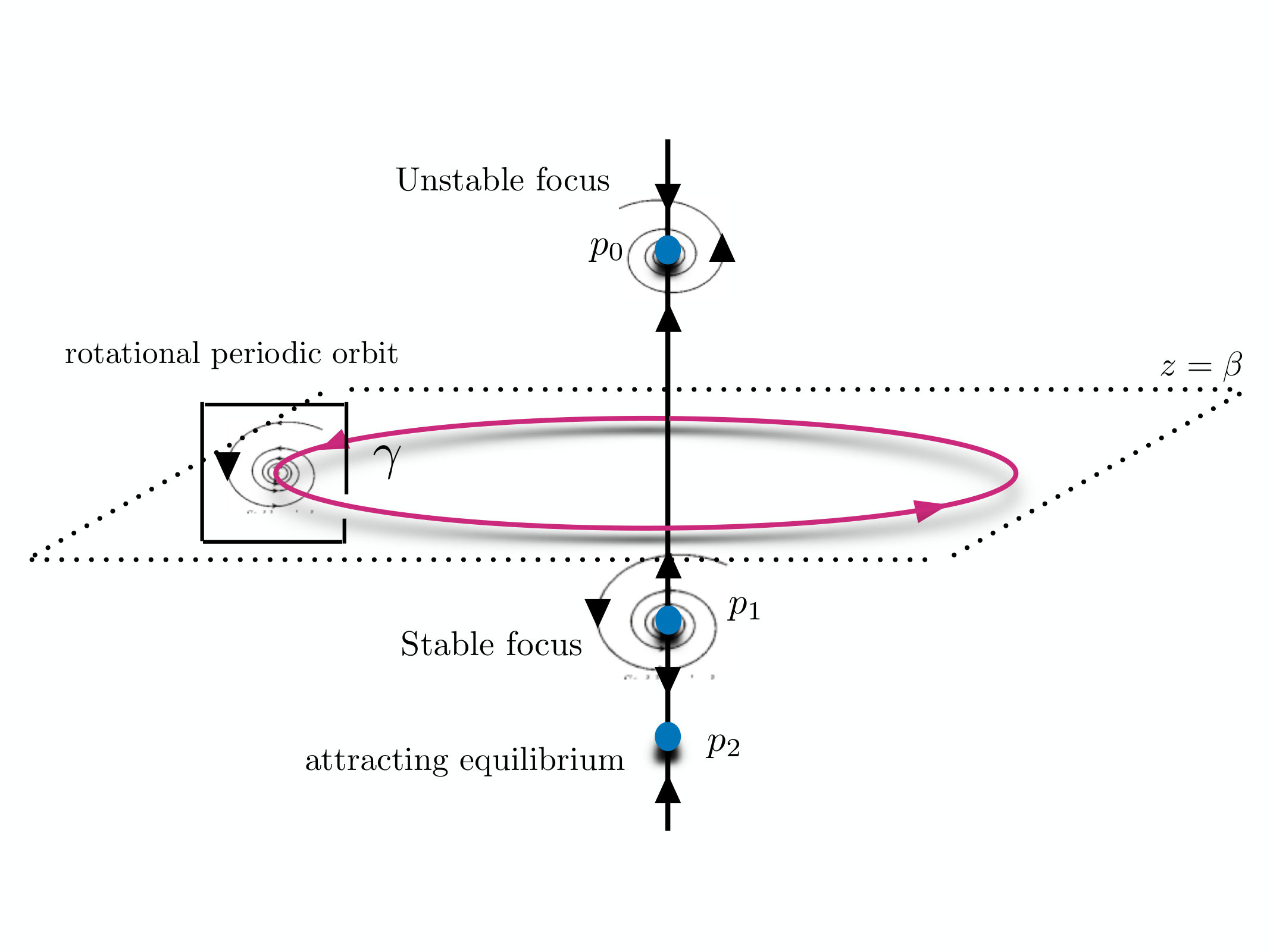 Figure 14