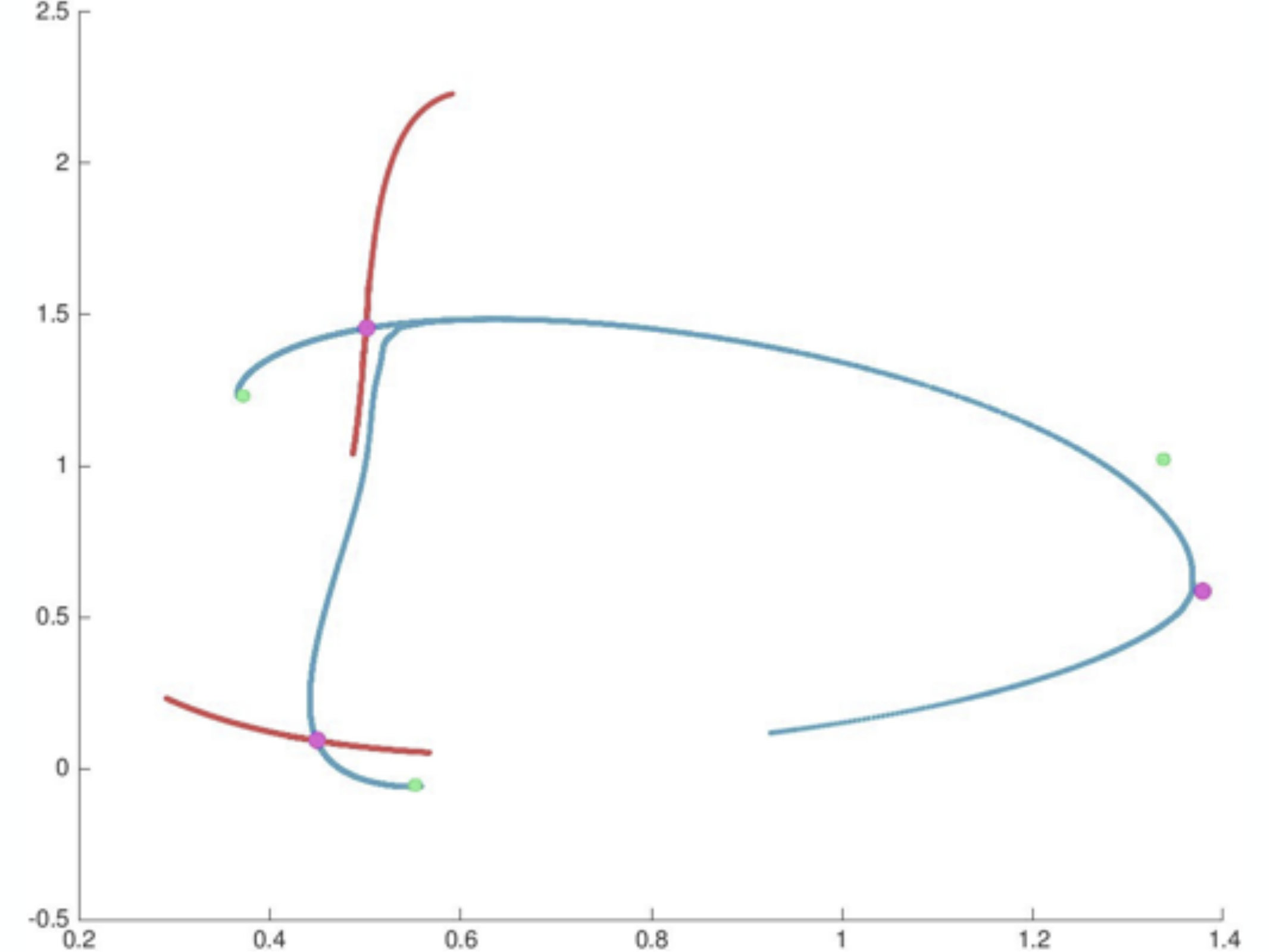 Figure 16