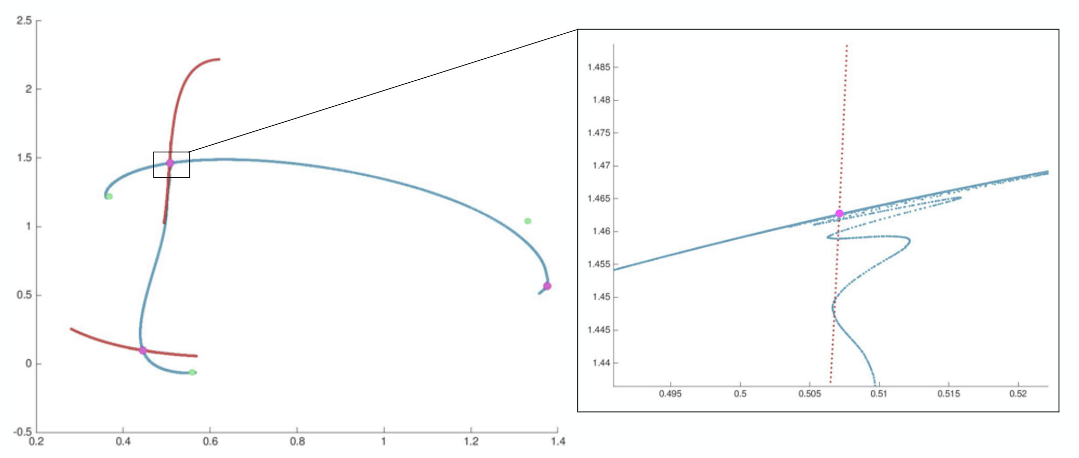 Figure 17
