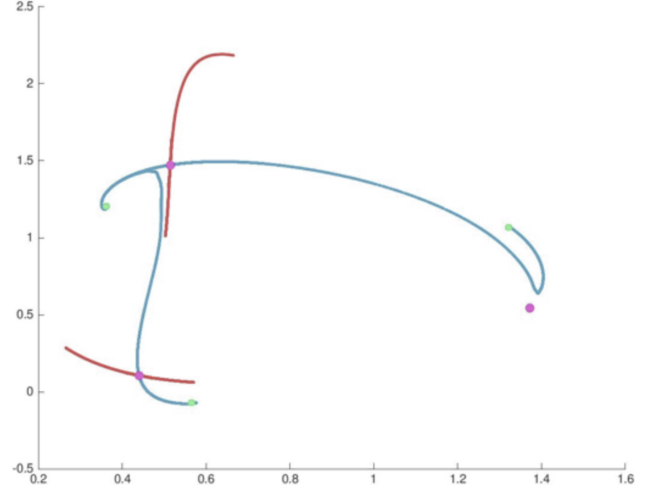 Figure 18