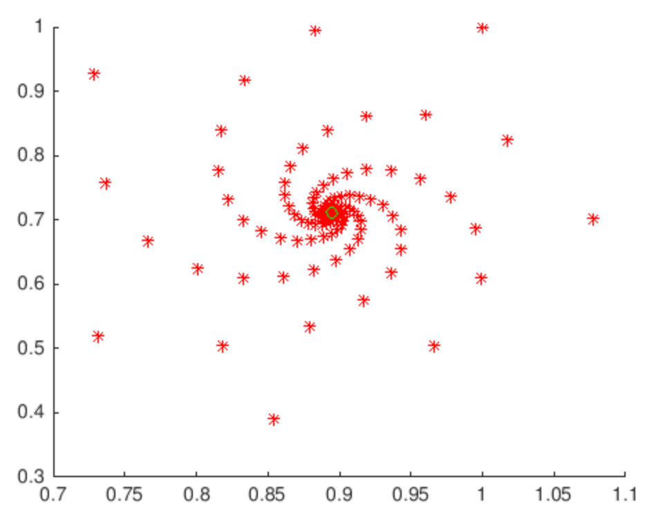 Figure 19