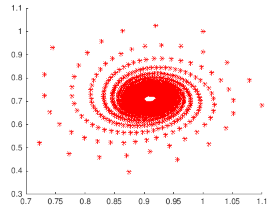 Figure 20