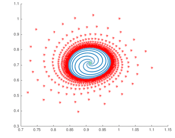 Figure 21