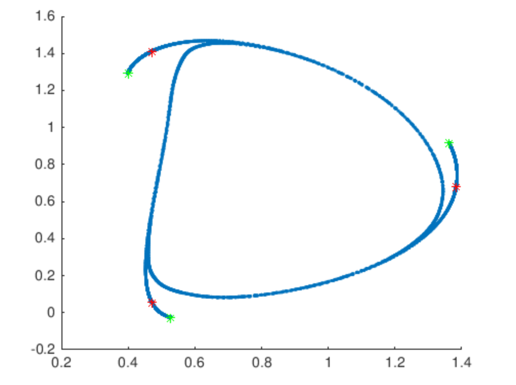 Figure 22
