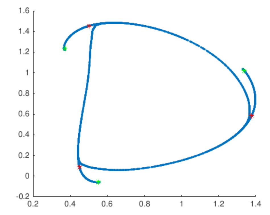Figure 23