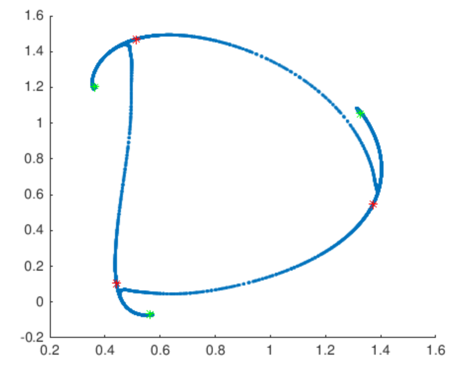 Figure 24
