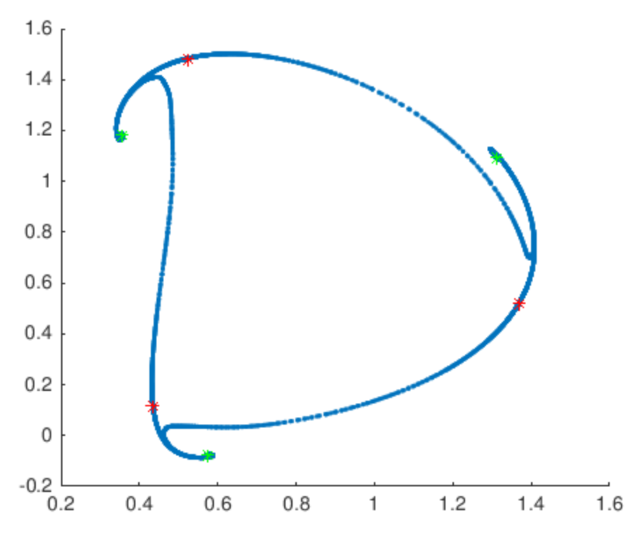 Figure 25