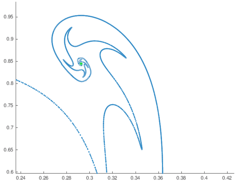 Figure 27