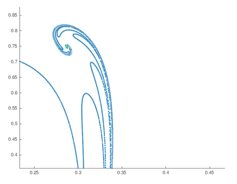 Figure 28
