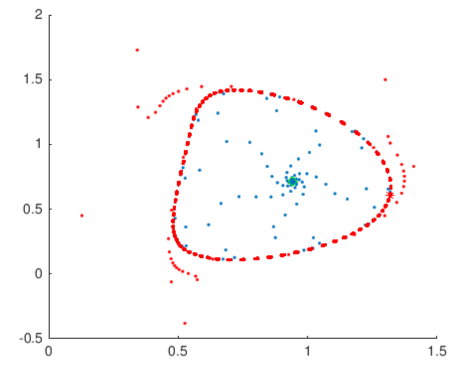 Figure 29