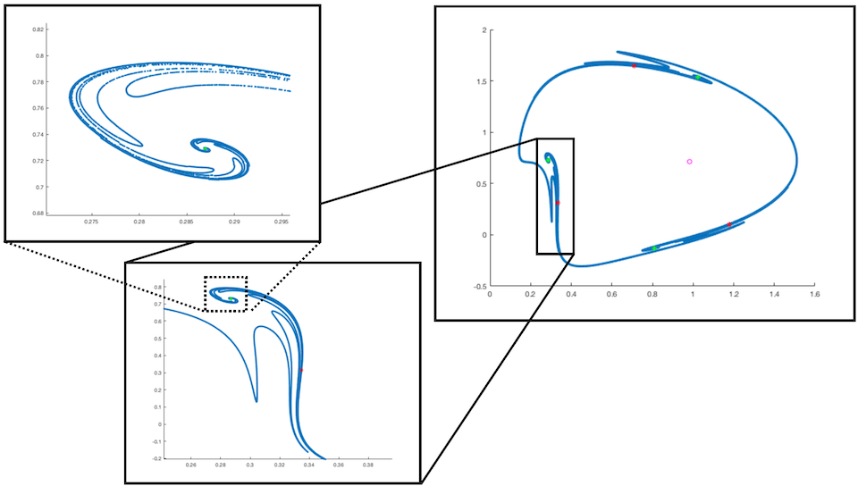 Figure 30