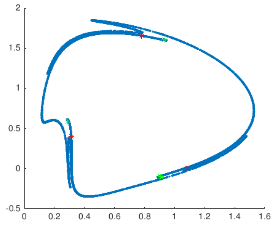 Figure 31