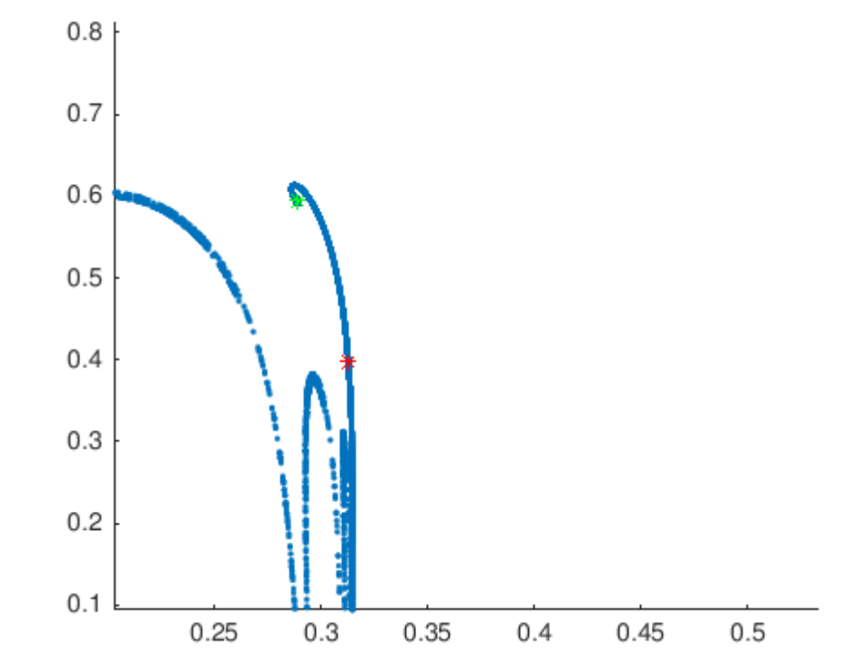 Figure 32