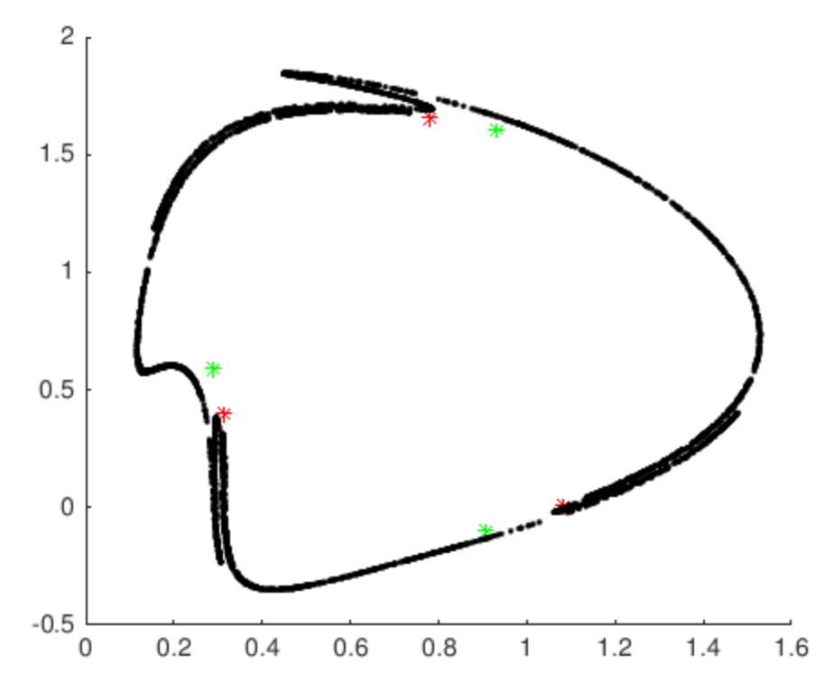 Figure 33
