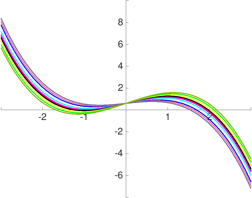 Figure 38
