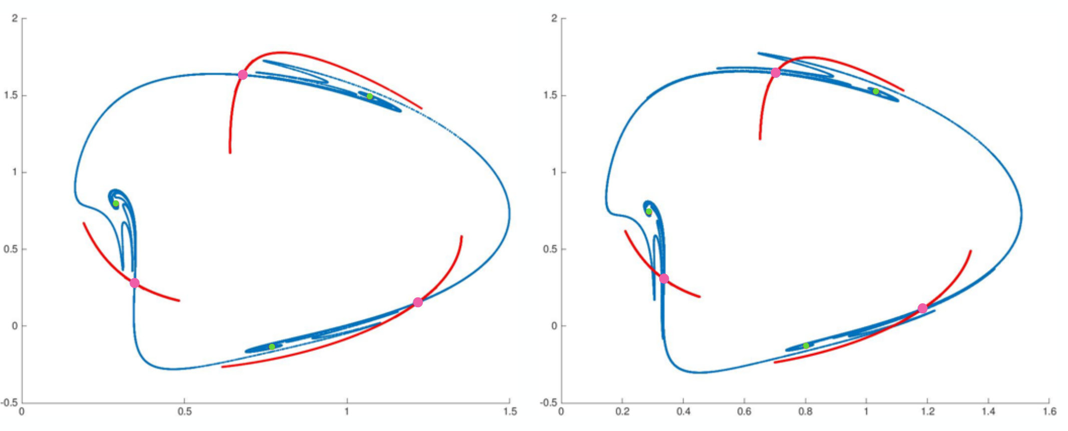Figure 40