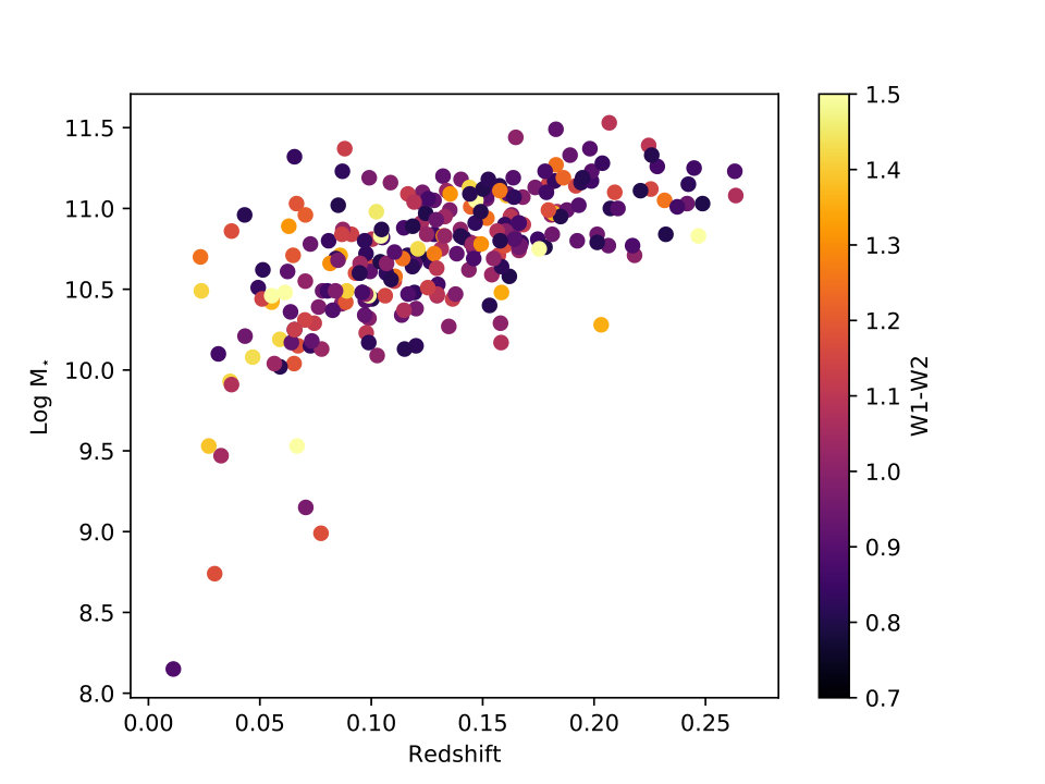 Figure 11