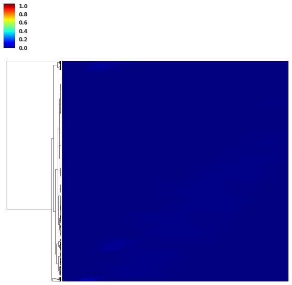 Figure 21