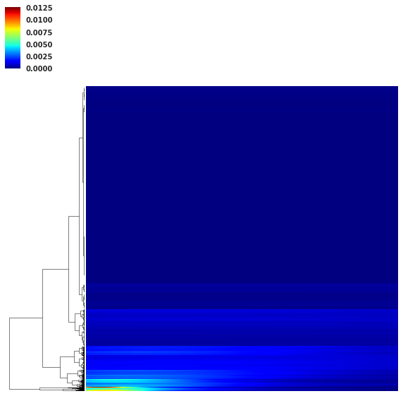 Figure 22