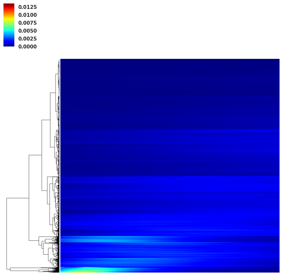 Figure 23