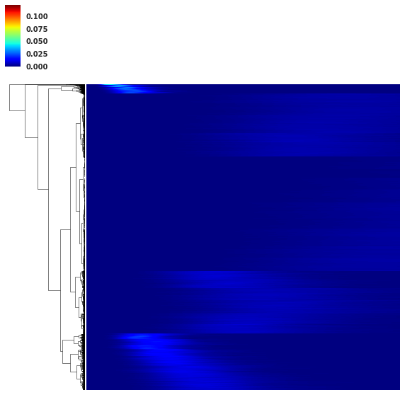 Figure 24
